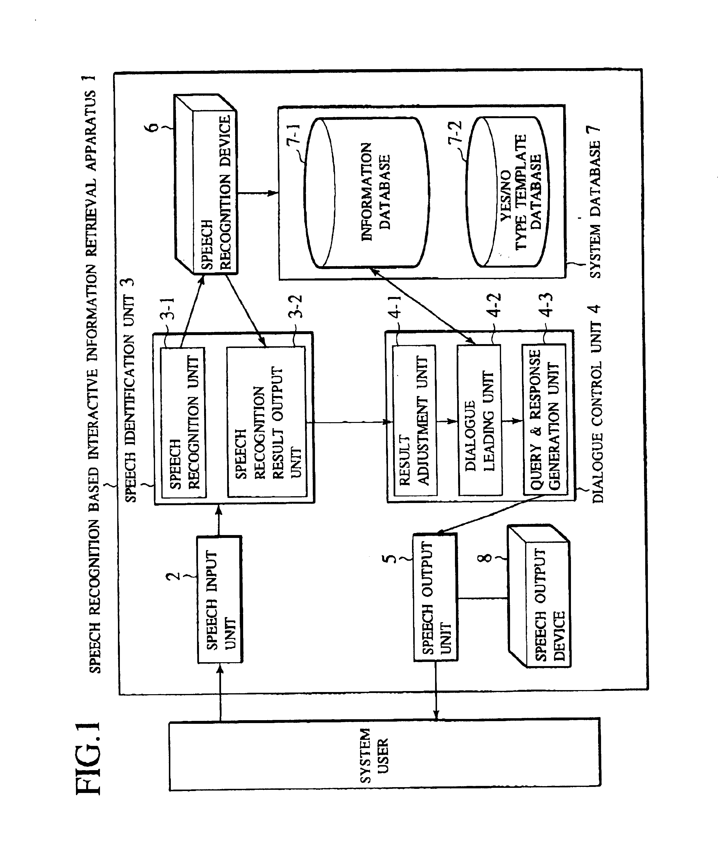 Speech recognition based on interactive information retrieval scheme using dialogue control to reduce user stress