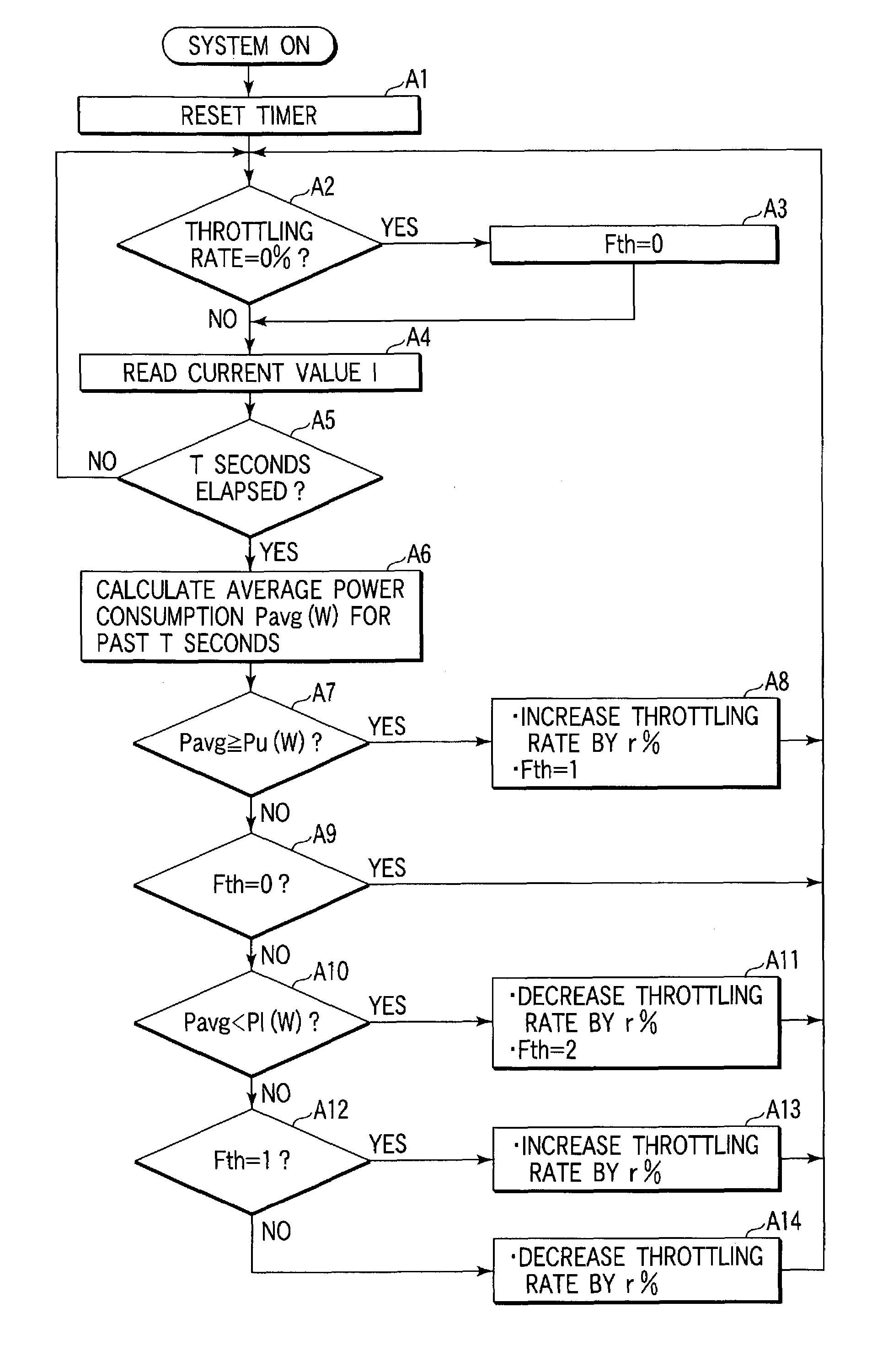 Power consumption control method and information processing device