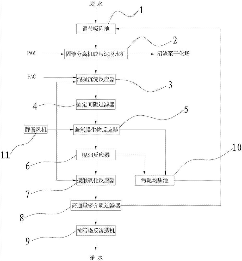 High-concentration organic wastewater treatment system