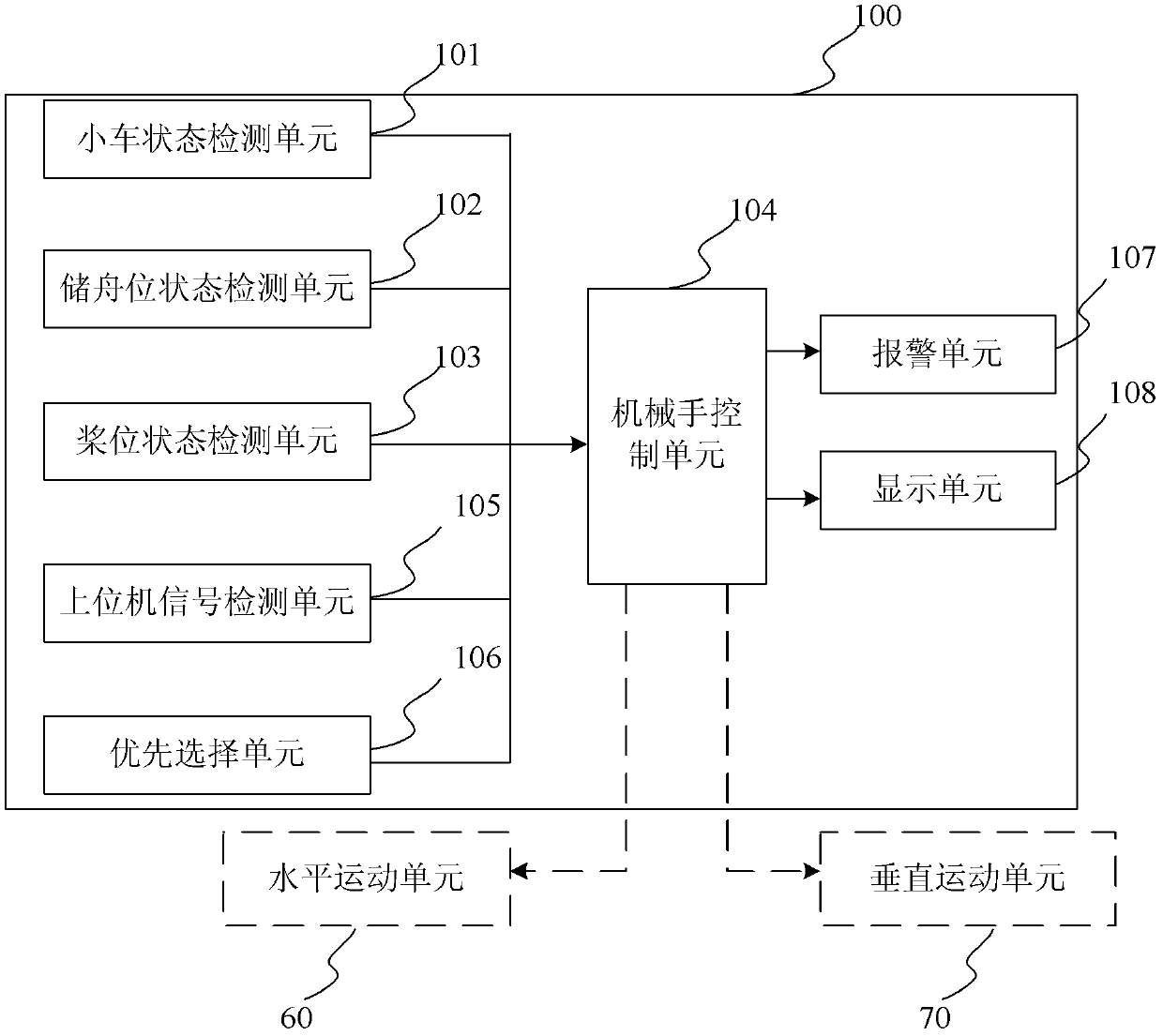 Automatic loading and unloading device for PECVD (plasma enhanced chemical vapor deposition) equipment