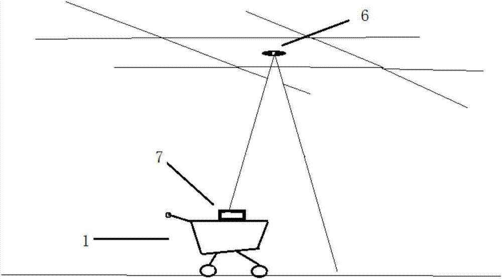 Inertial acceleration indoor localization error calibration method based on ultrasound localization technology