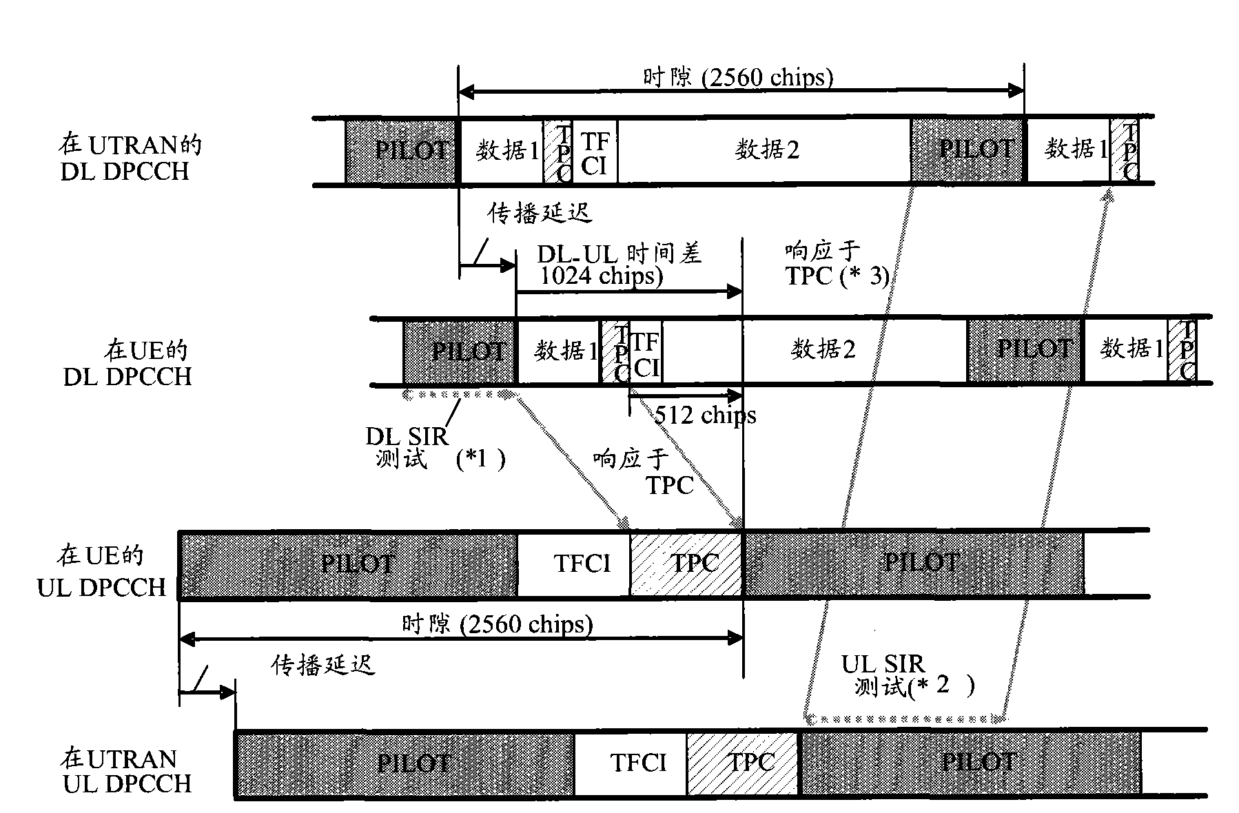 Uplink power control method and device