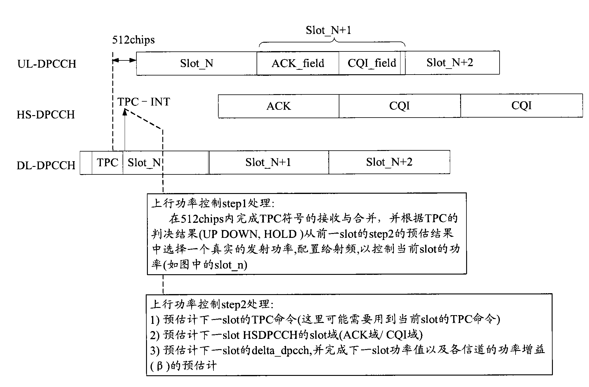 Uplink power control method and device