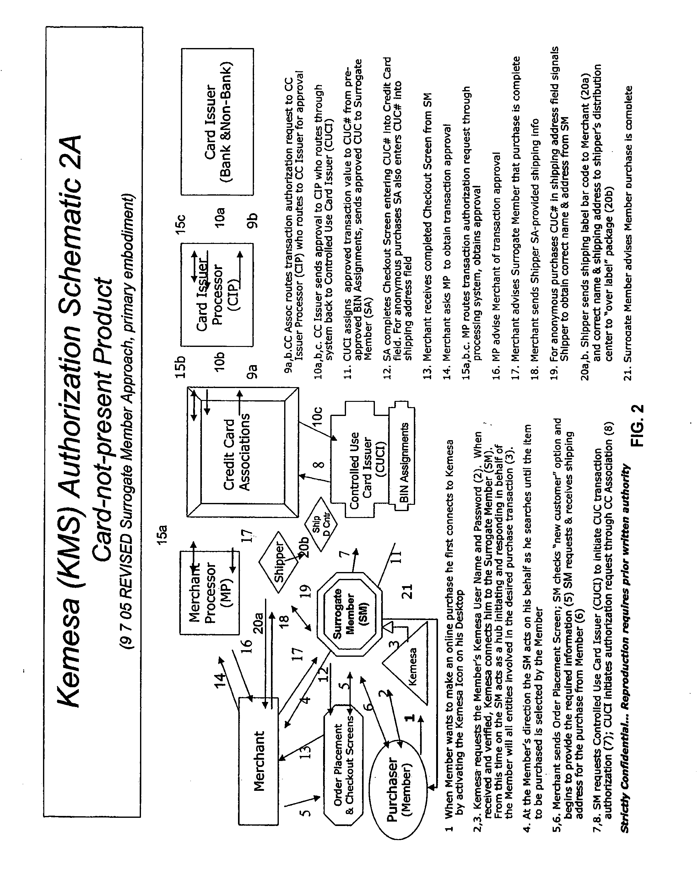 Identity theft and fraud protection system and method