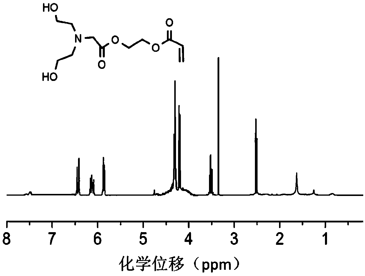 Self-cross-linking waterborne light-curing polyurethane, preparation method and applications thereof