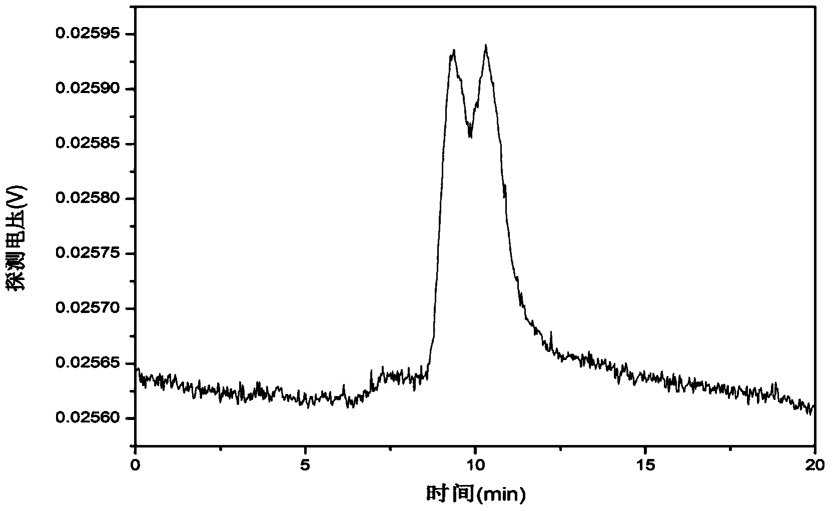 Method for preparing polycarboxylate superplasticizer by combination of polyether macromonomers of two structures