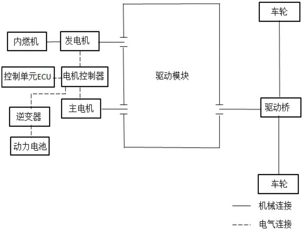 Hybrid power electric car driving system based on planetary gear mechanism