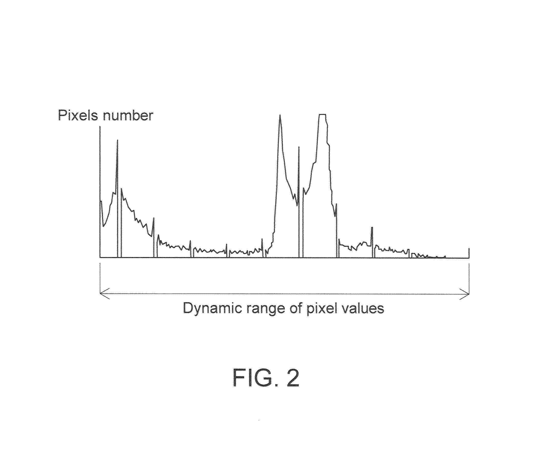 Multi-dimensional empirical mode decomposition (EMD) method for image texture analysis