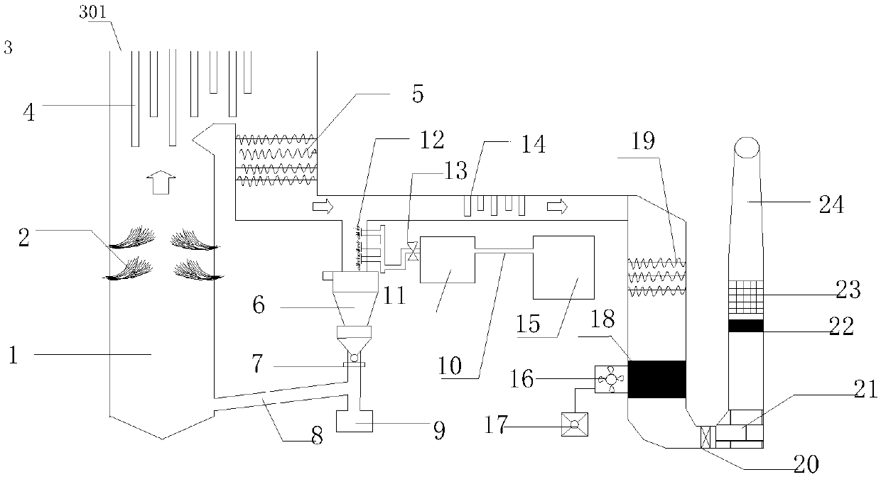 Boiler flue gas denitration system adopting SNCR/SCR mixing process