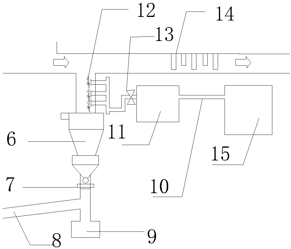 Boiler flue gas denitration system adopting SNCR/SCR mixing process