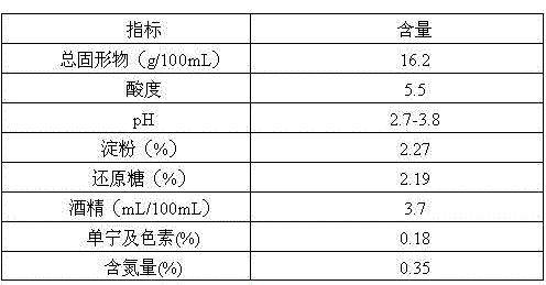 Preparation method of selenium yeast feed additive