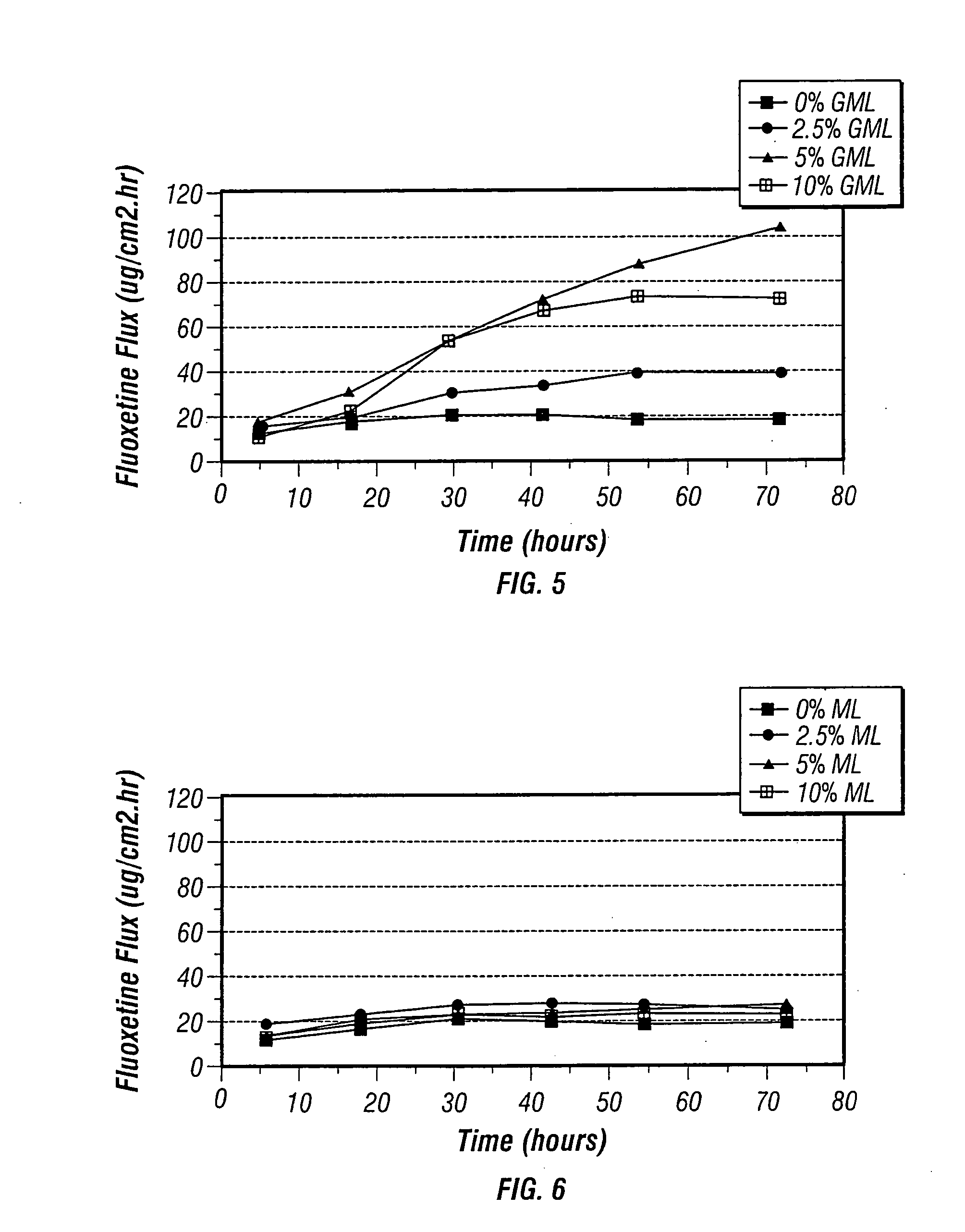 Novel formulations for the administration of fluoxetine