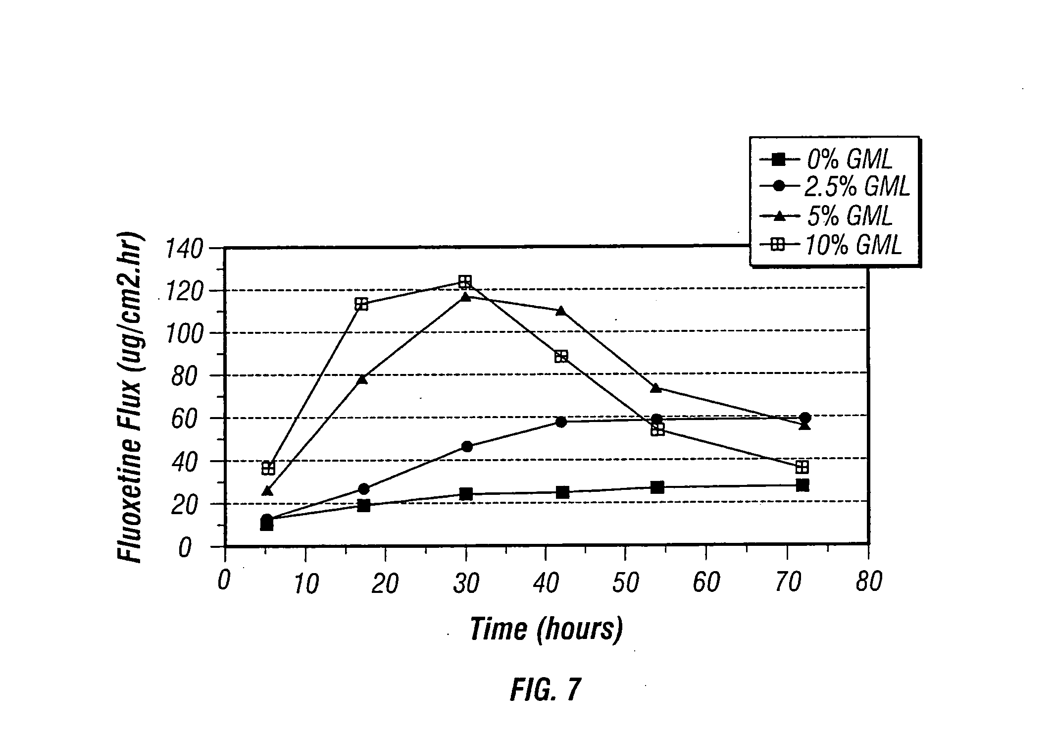 Novel formulations for the administration of fluoxetine