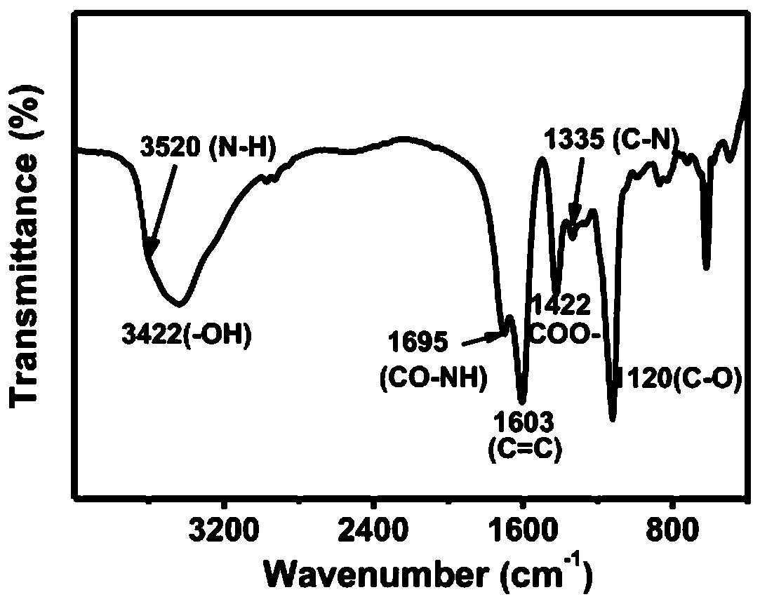 Method for sensitively detecting tannin acid in beer