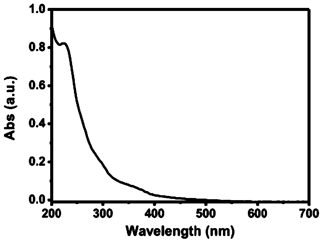 Method for sensitively detecting tannin acid in beer