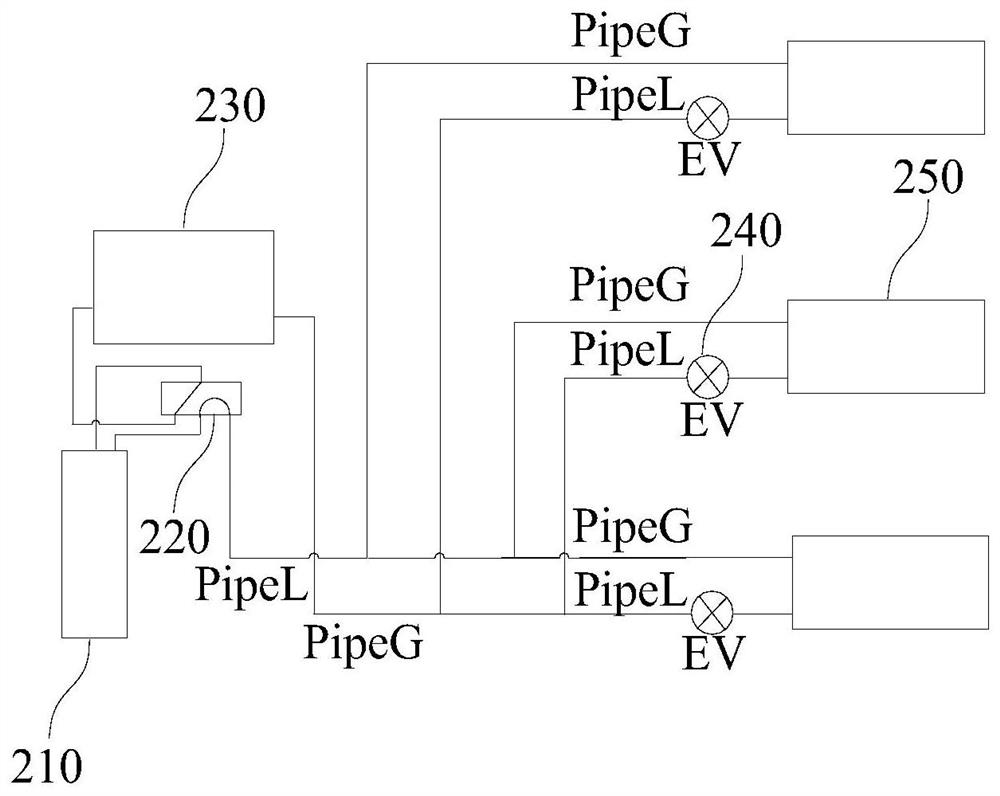 Air conditioner control method and device and air conditioner