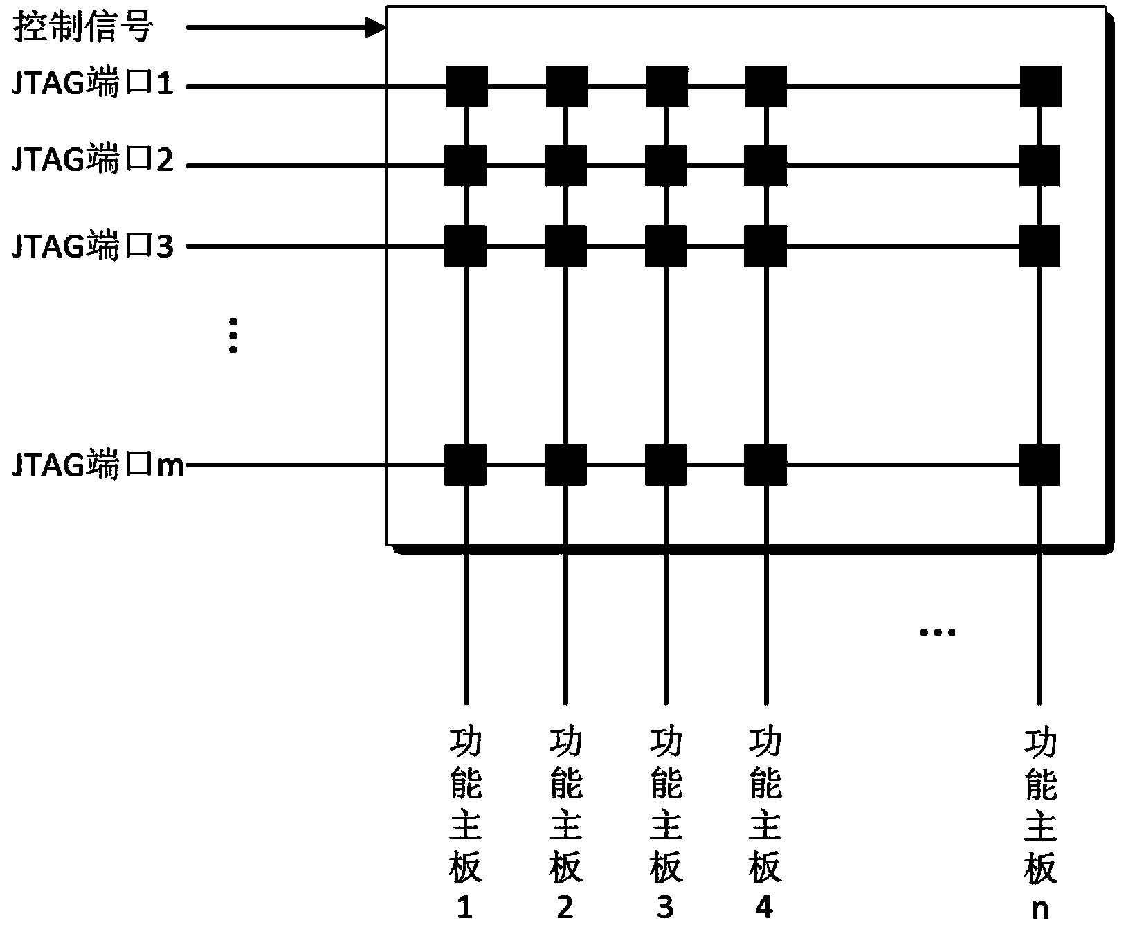 Super computing system oriented self-gating boundary scan test method and device