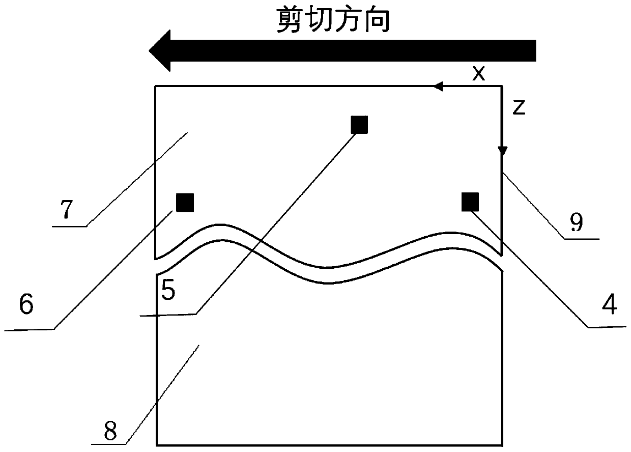 Method for positioning rock structural surface shear failure position in direct shear test