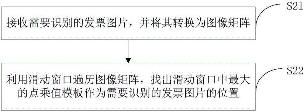 Method and device for automatically identifying and recording invoice character strip