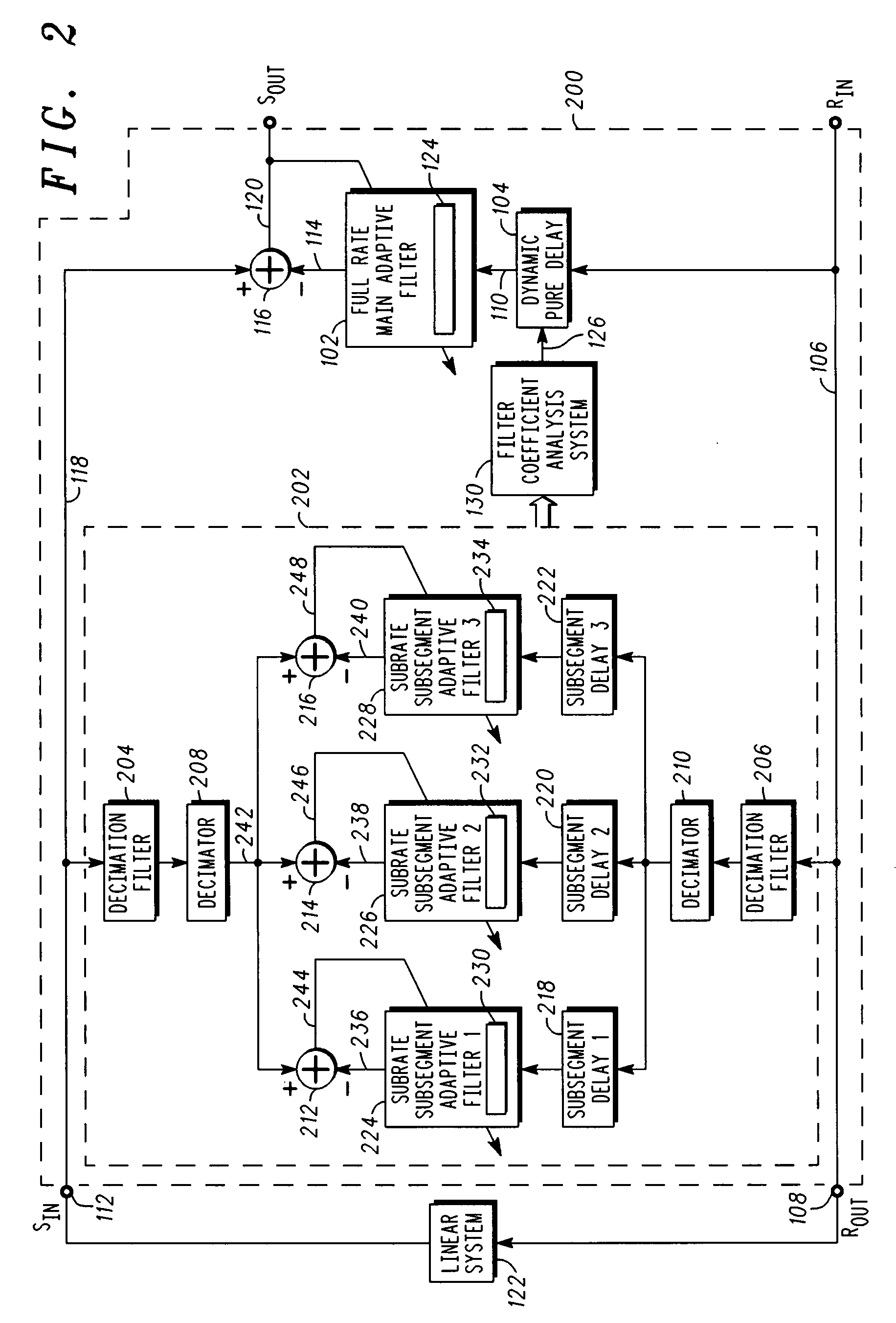 Estimating delay of an echo path in a communication system