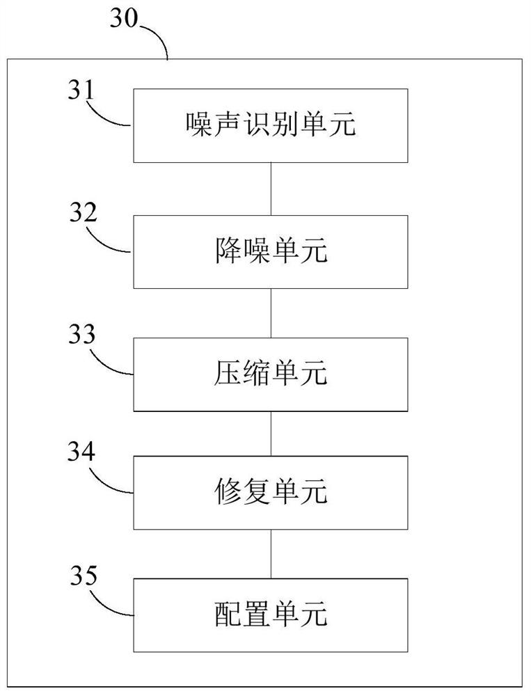 Semantic text compression method and computer equipment