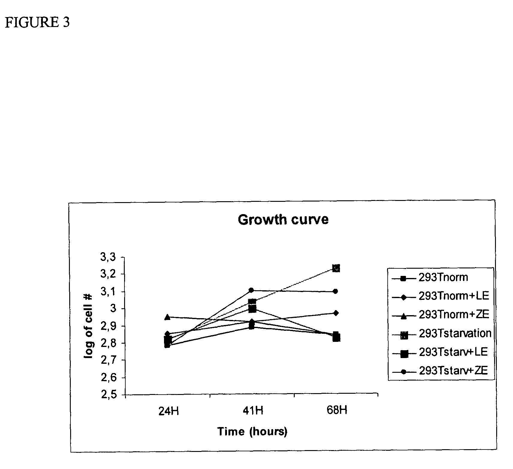 Administration of cells and cellular extracts for rejuvenation