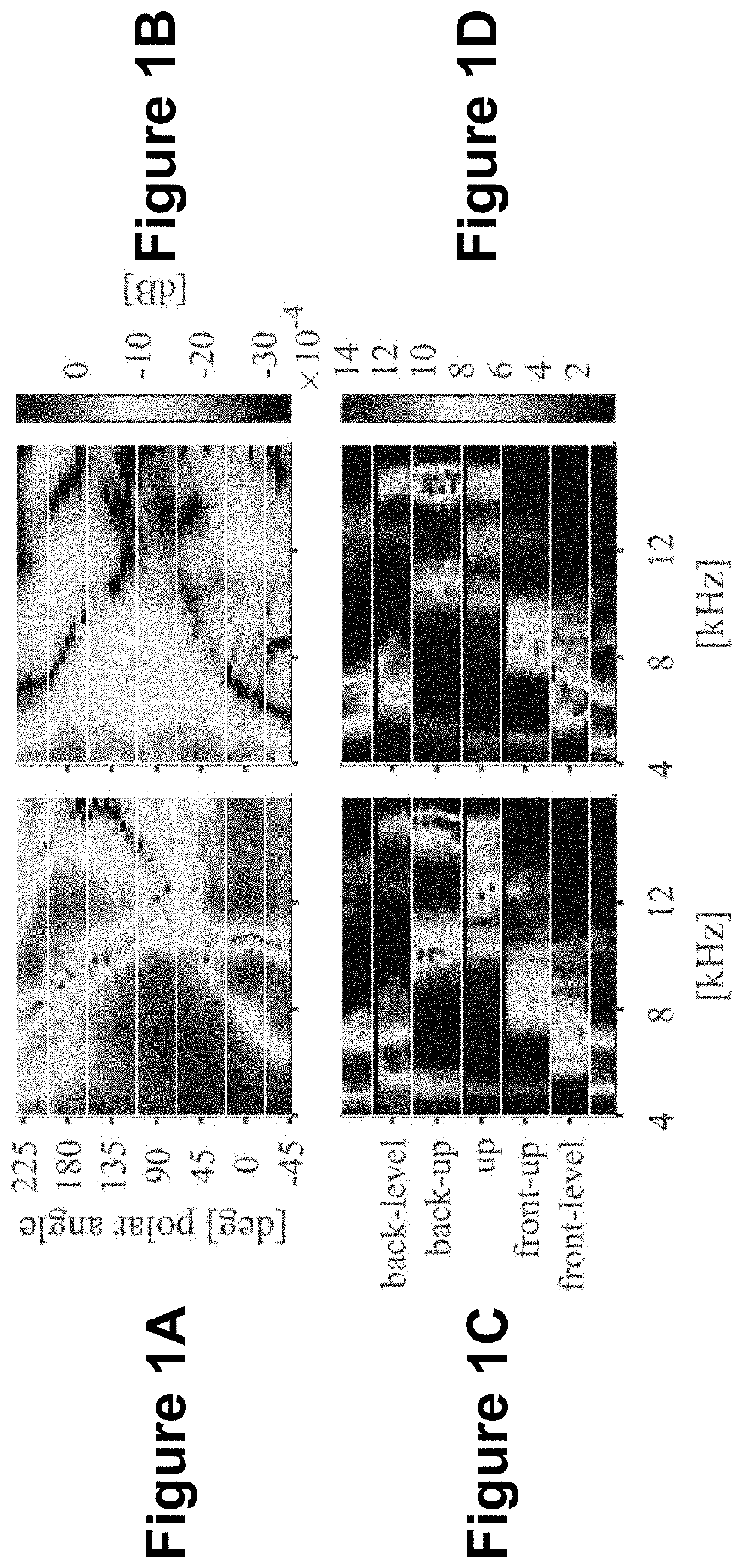 Systems, methods, and computer-readable media for improved audio feature discovery using a neural network