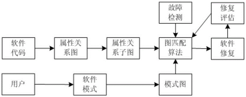 Safety-critical software health management method