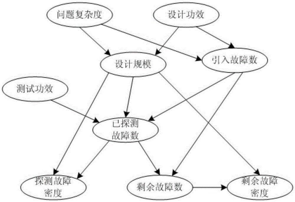 Safety-critical software health management method