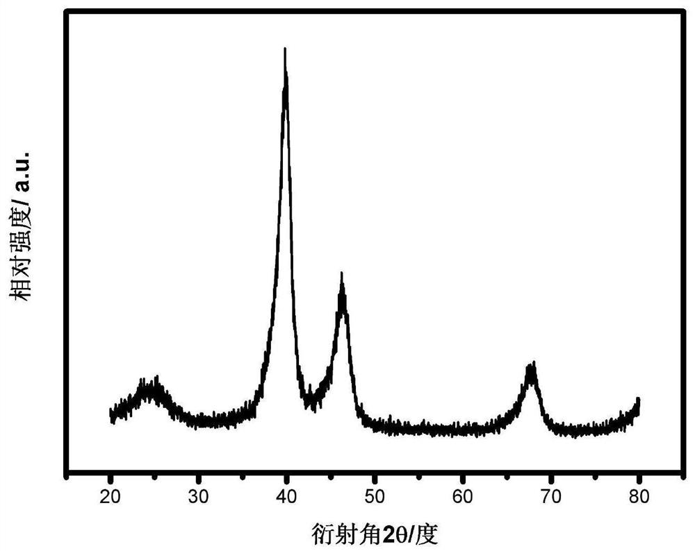 Porous platinum nano dendritic crystal electrocatalyst and preparation method thereof