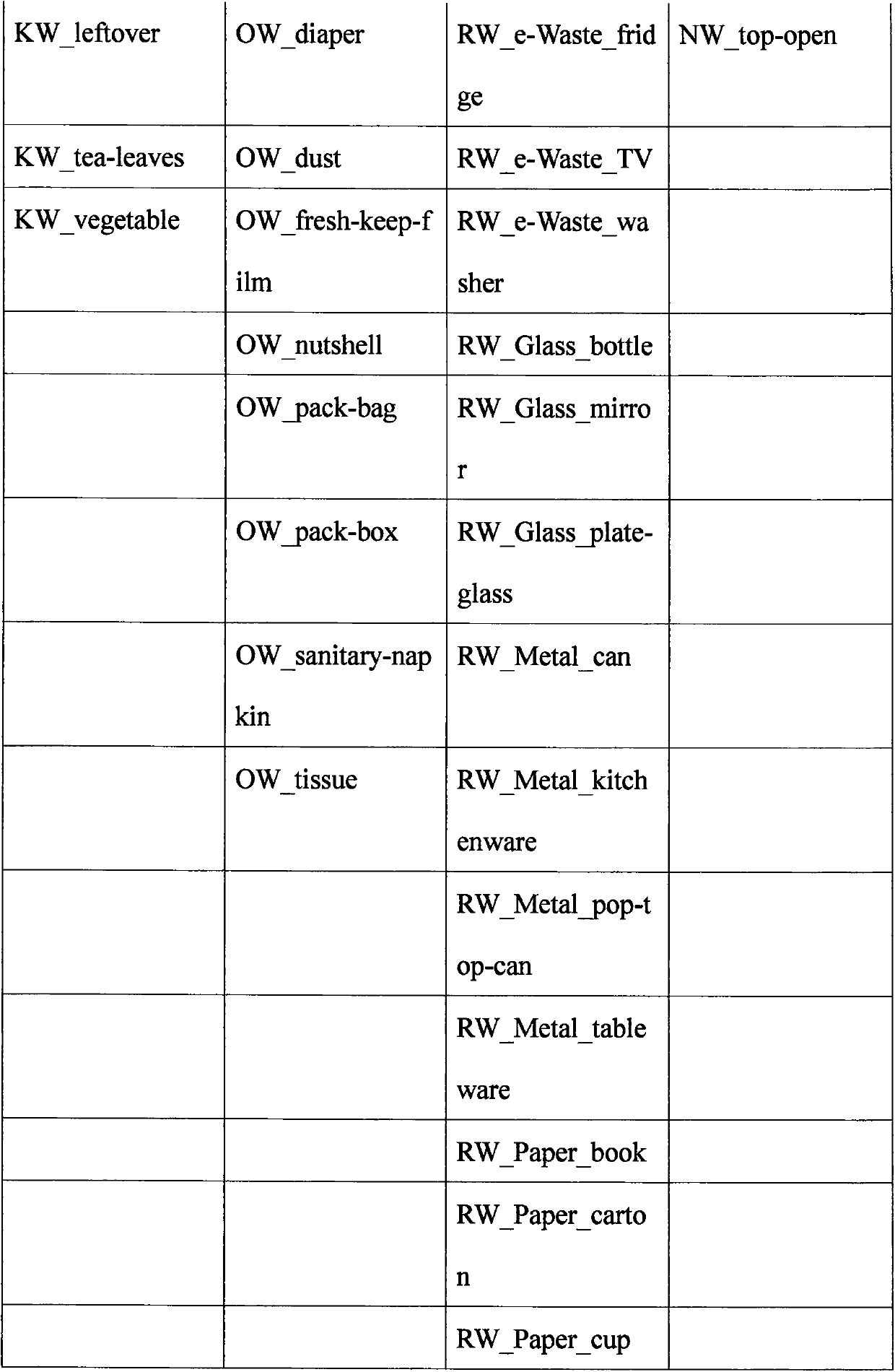 Garbage type recognition system based on deep learning