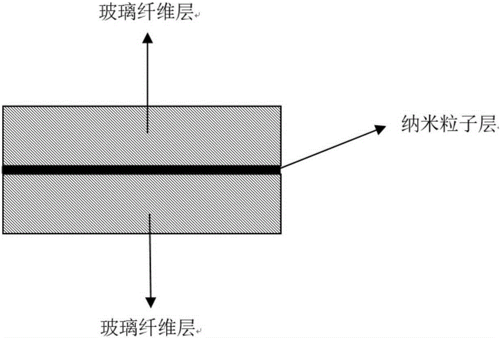 Composite glass wool