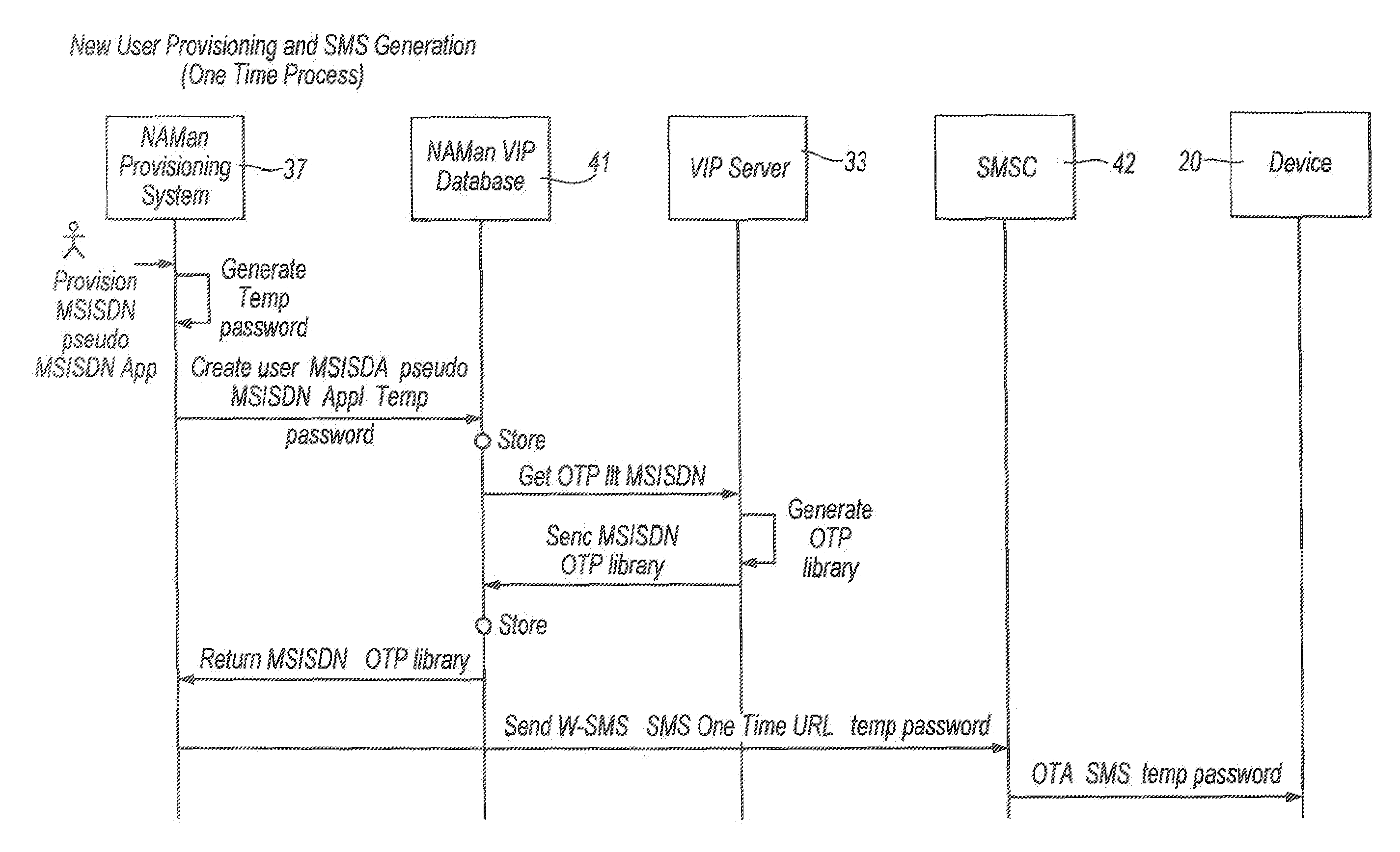 Mobile terminal authorisation arrangements