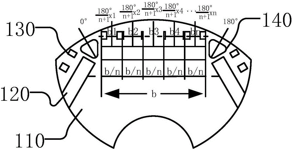 Motor rotor magnetic field sine method, rotor structure, motor and compressor