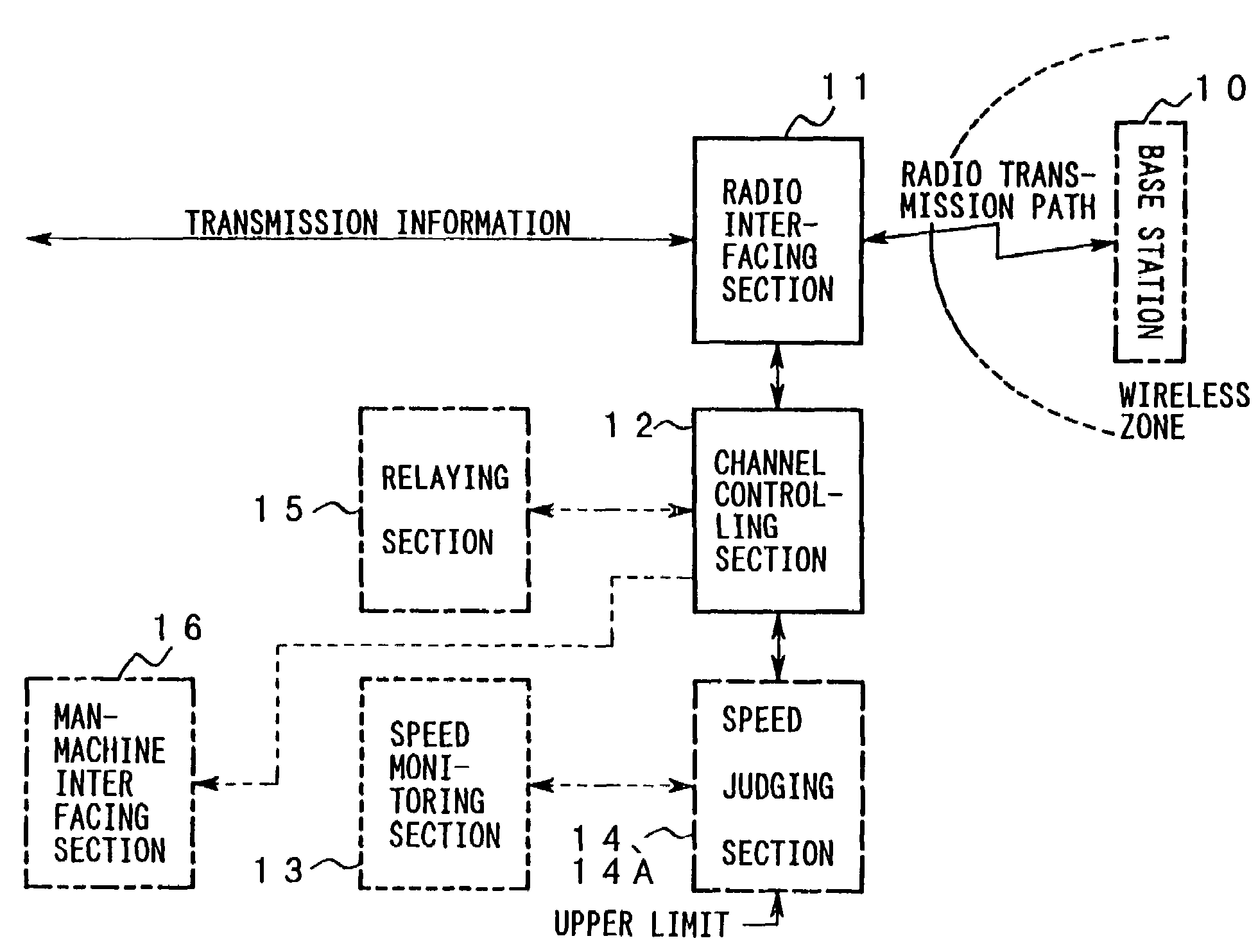 Mobile communication system terminating communications at high speeds