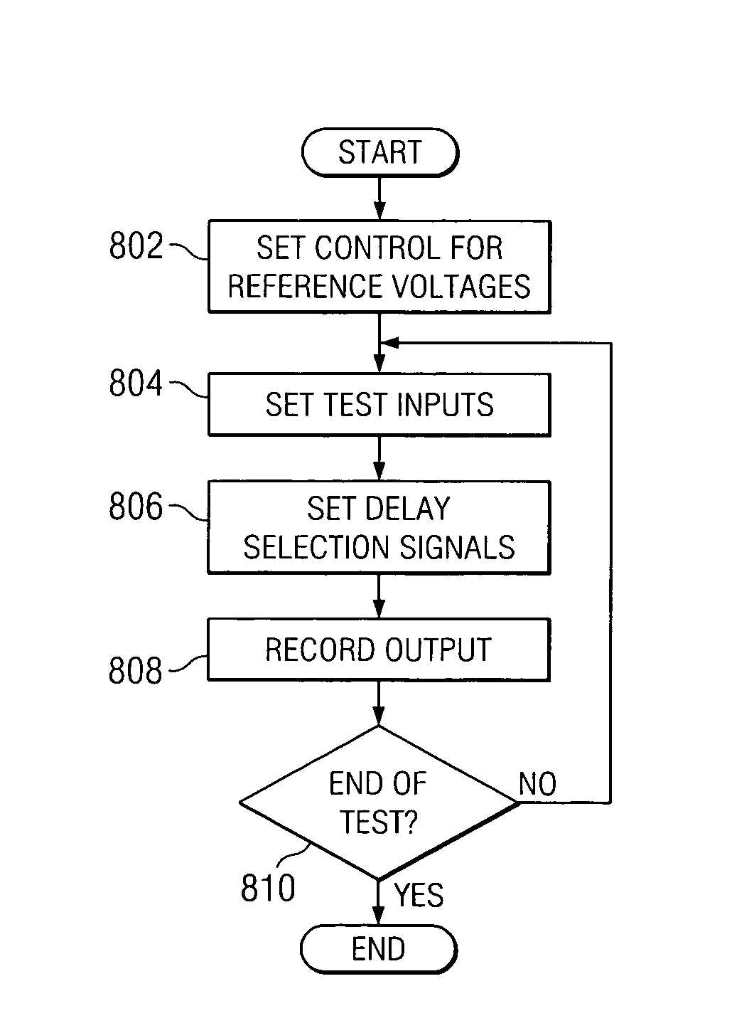 Testable digital delay line