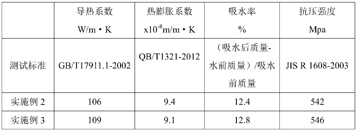 Porous water-absorbing red pottery steaming block and preparation method thereof