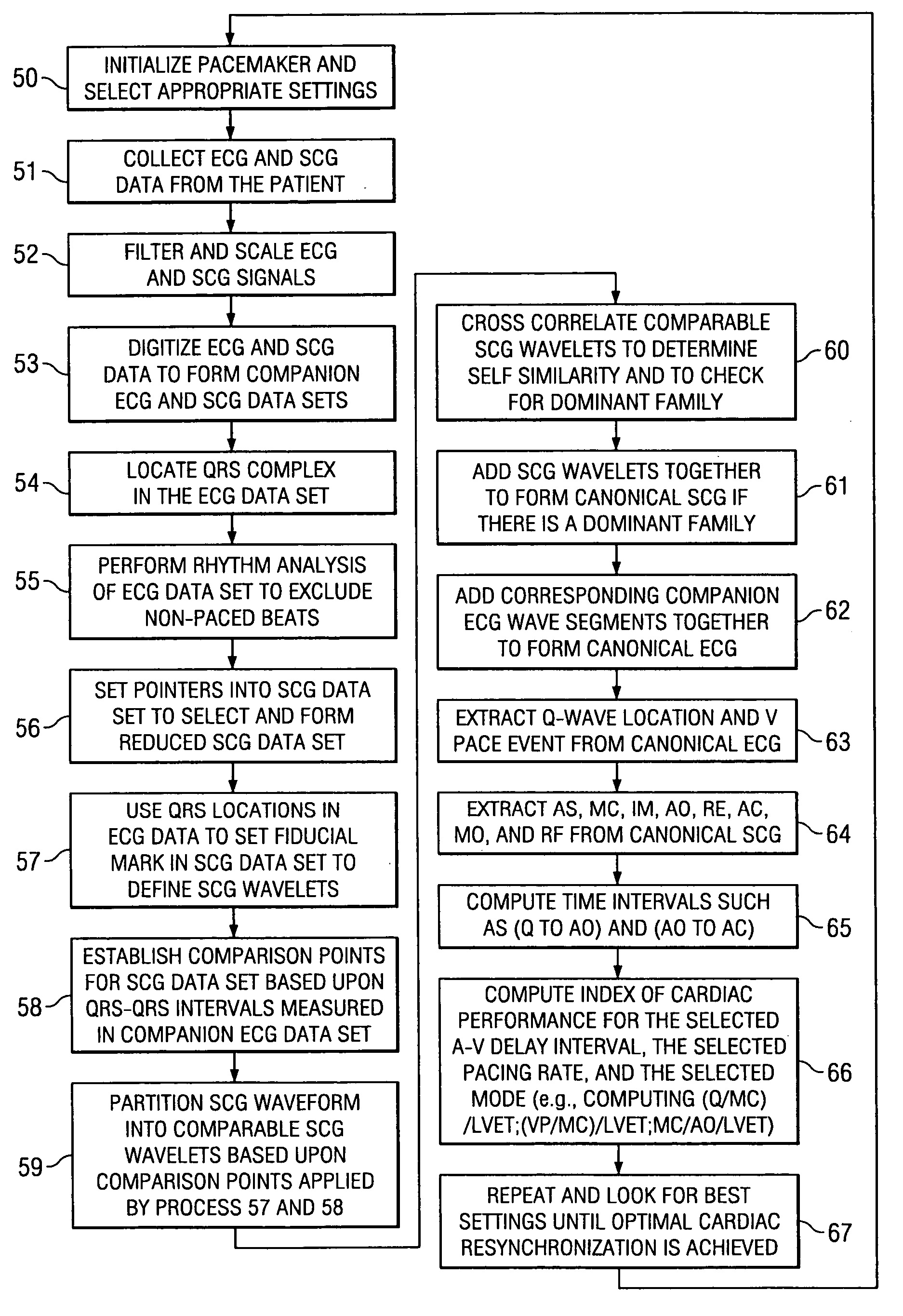 Accelerometer-based method for cardiac function and therapy assessment