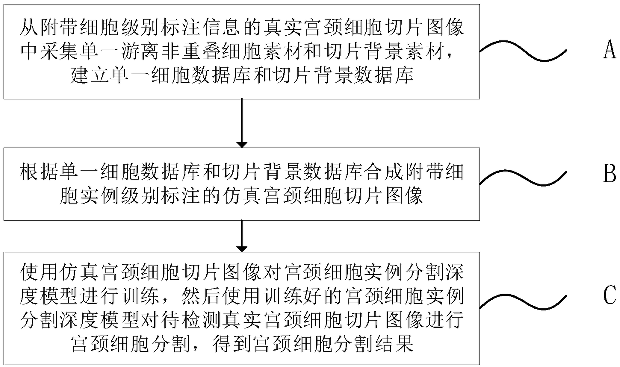 Method and device for processing cervical cell slice images