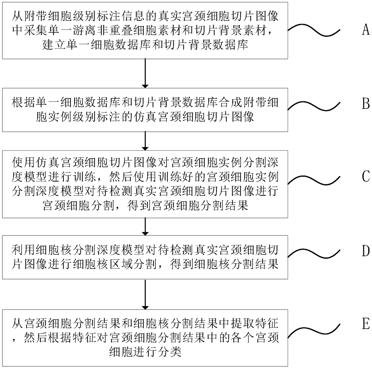 Method and device for processing cervical cell slice images