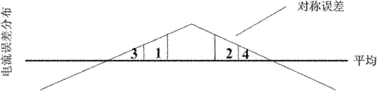 Sequence arranging method for current source switch array of digital-analog converter