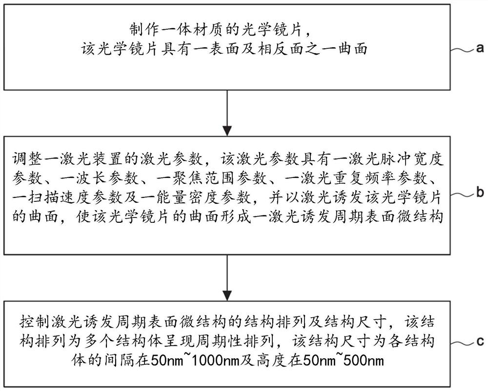 Optical lens with laser-induced periodic surface microstructure