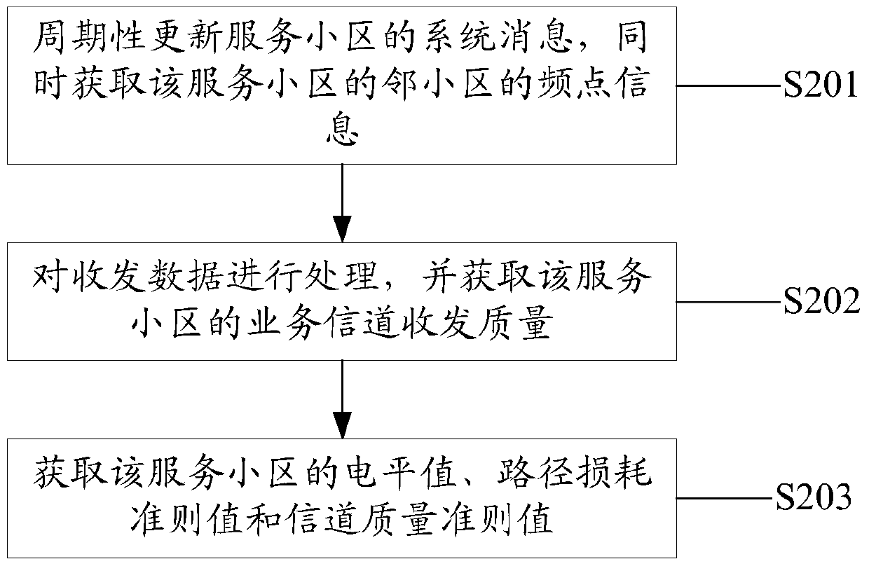 Method and system for improving packet switching service rate in wireless communication system