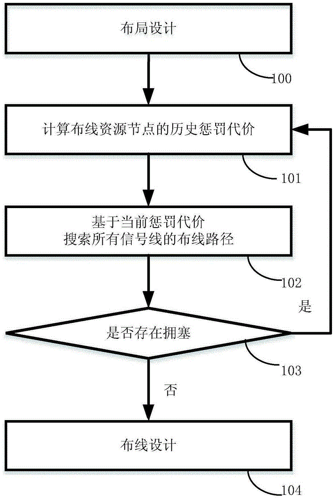 Method for FPGA coarse-grained parallel wiring based on optimal division of netlist position information