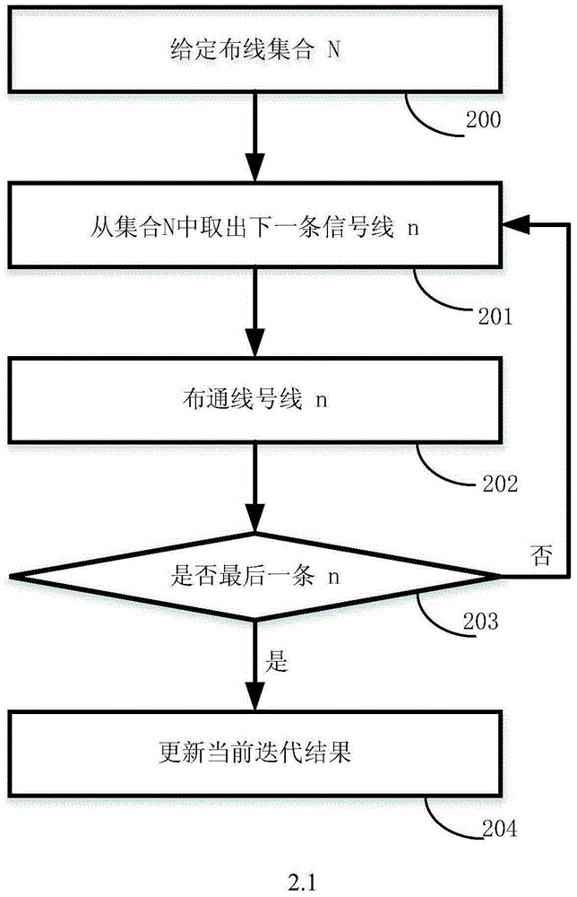 Method for FPGA coarse-grained parallel wiring based on optimal division of netlist position information