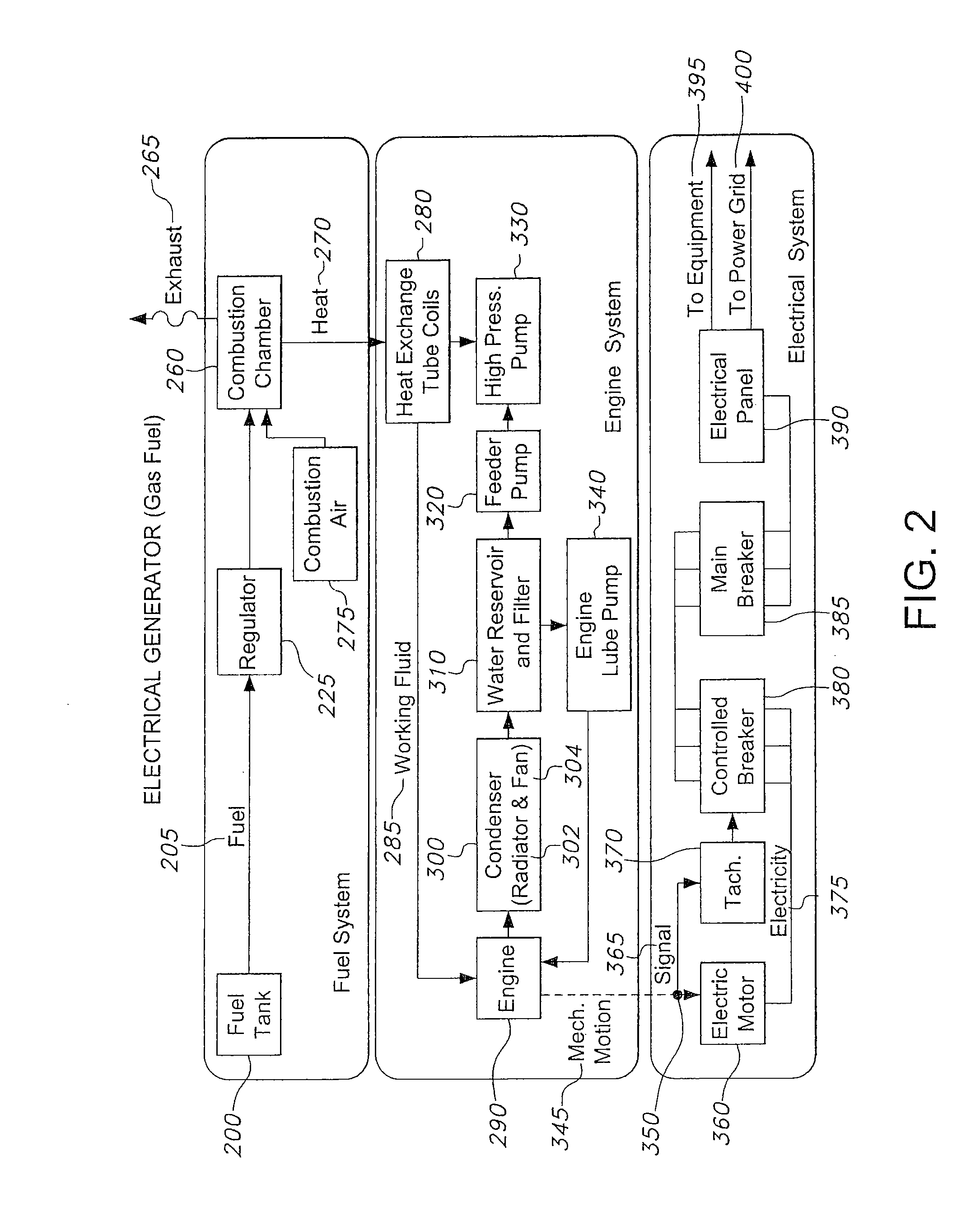 Heat Exchanger for Combustion Engines