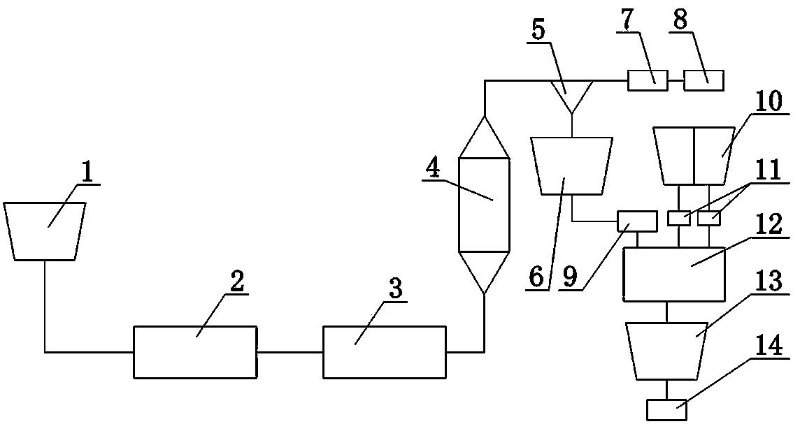 Powder material multistage dry-method modification system