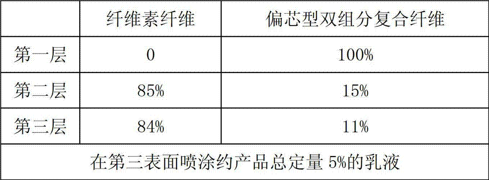 Bulking core material and manufacturing process and application thereof