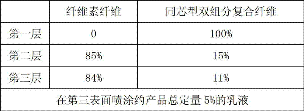 Bulking core material and manufacturing process and application thereof