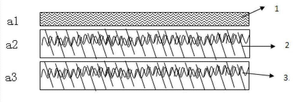 Bulking core material and manufacturing process and application thereof